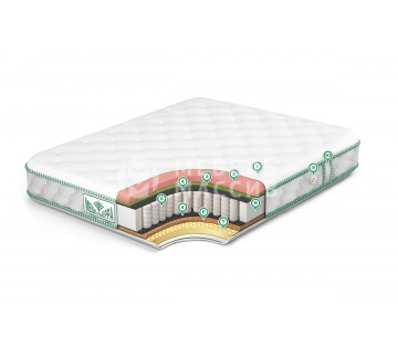 Матрас Вираж Матрас Вираж